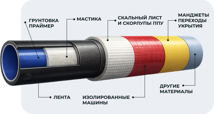 Трубная изоляция